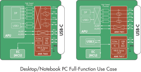 桌上型電腦/筆記型PC全功能範例（圖片：美國商業資訊） 