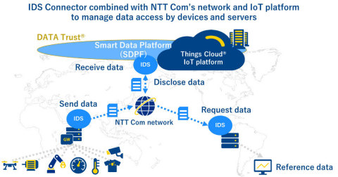 The test environment image (Graphic: Business Wire)