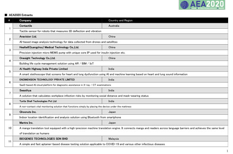 AEA2020 Entrants