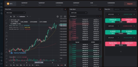 Image 1: B2Margin WL Margin Exchange Trading Platform (Graphic: Business Wire)