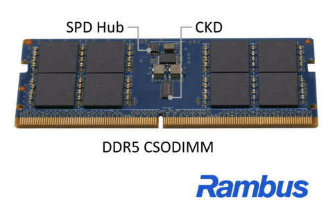 Rambus DDR5 CSODIMM (照片：美国商业资讯) 