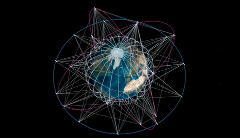 Interconnected Multi-Orbit System. Credit: SES