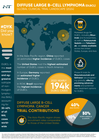 DIFFUSE LARGE B-CELL LYMPHOMA (DLBCL)