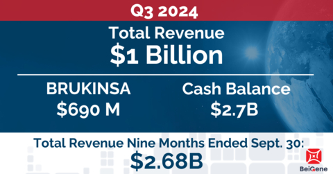 (Graphic: Business Wire)