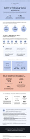 Understanding the aesthetic impact of medication-driven weight loss