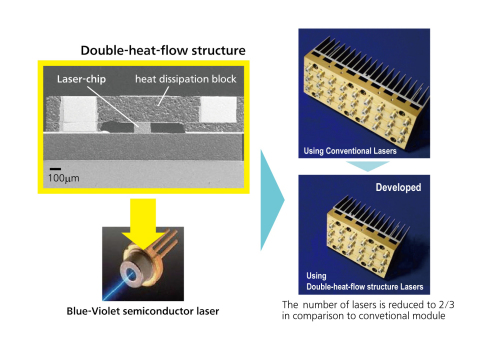 Cross sectional view of laser light source and applied laser module (Graphic: Business Wire)